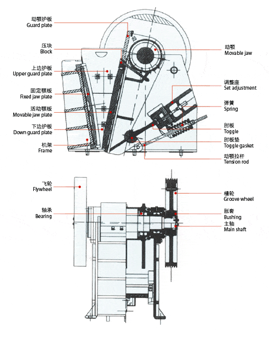 顎式破碎機(jī)