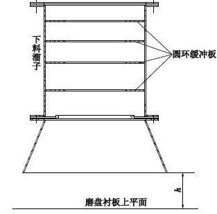 改造后雷蒙磨粉機(jī)