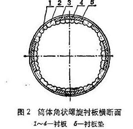 筒體襯板設(shè)計(jì)