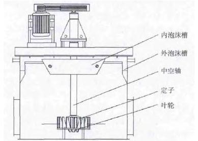 錫礦浮選機(jī)簡(jiǎn)圖