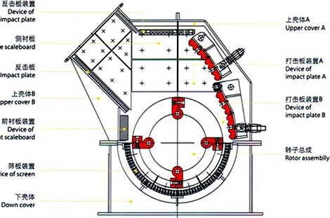 煤矸石錘式破碎機(jī)結(jié)構(gòu)