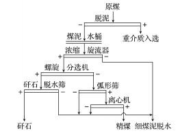 螺旋分級機分選系統(tǒng)流程