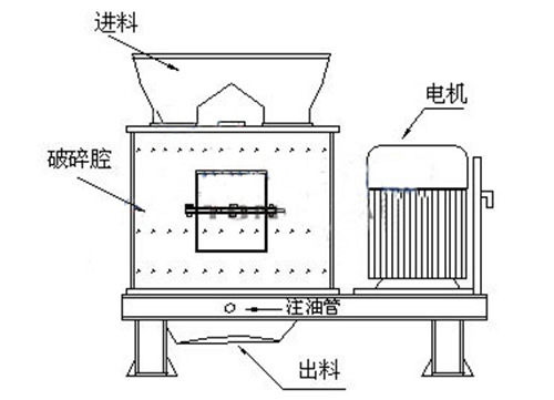 立式復合式破碎機結(jié)構(gòu)圖