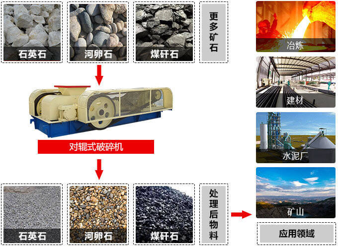 對(duì)輥式破碎機(jī)