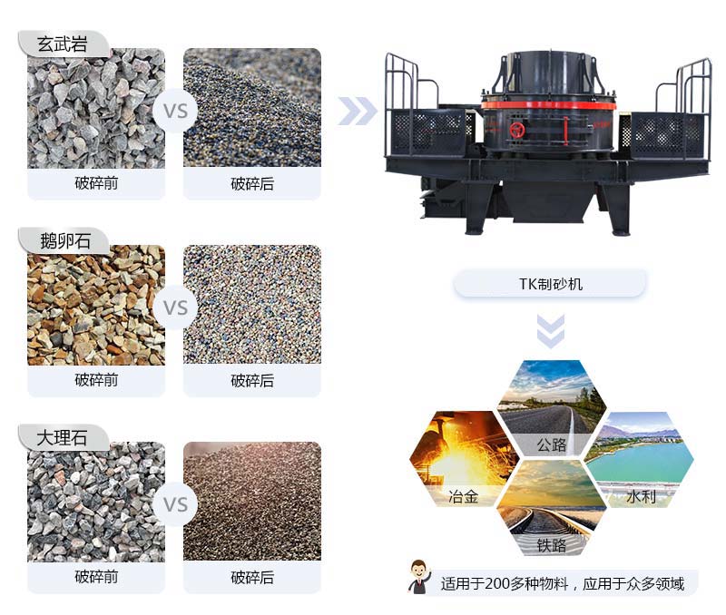 TK制砂機