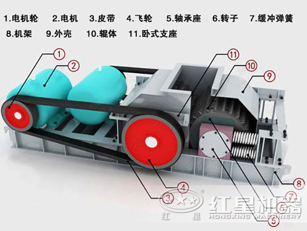 齒輥式破碎機(jī)結(jié)構(gòu)