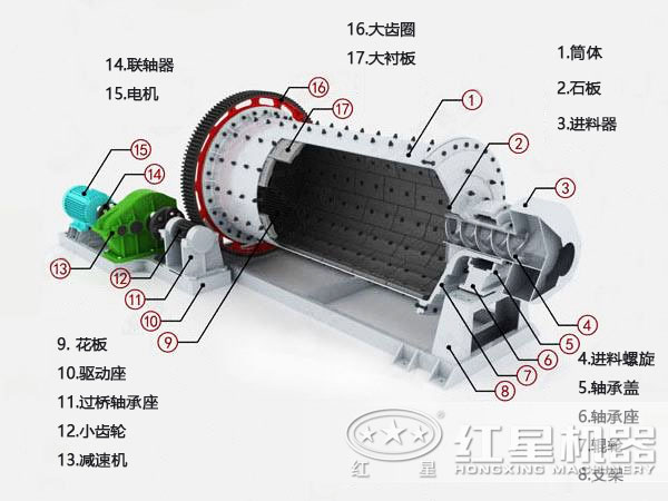 鋁膏球磨機結構圖