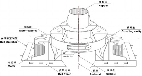 制砂機(jī)