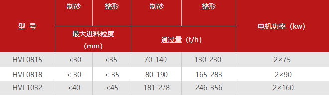 制砂機(jī)型號