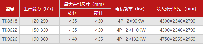 花崗巖制砂機(jī)型號