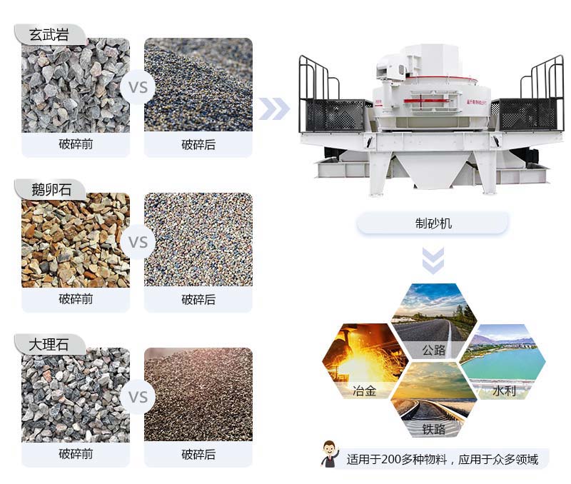 vsi9526新型有效制砂機(jī)應(yīng)用領(lǐng)域