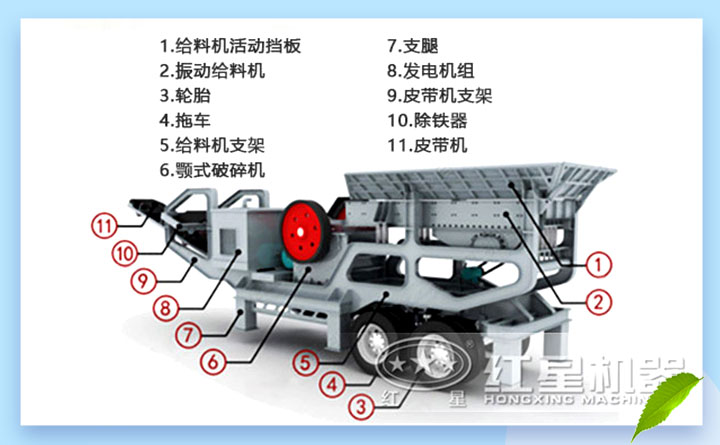 石英砂移動破碎站結(jié)構(gòu)