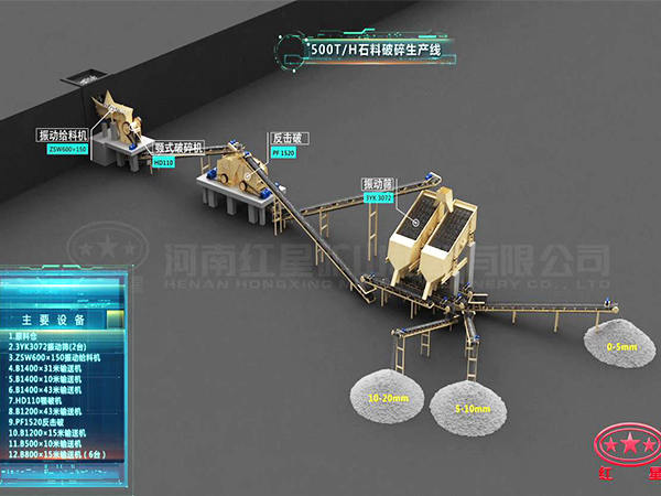 時(shí)產(chǎn)500噸石子生產(chǎn)線流程
