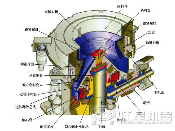 多缸液壓圓錐破碎機(jī)結(jié)構(gòu)圖