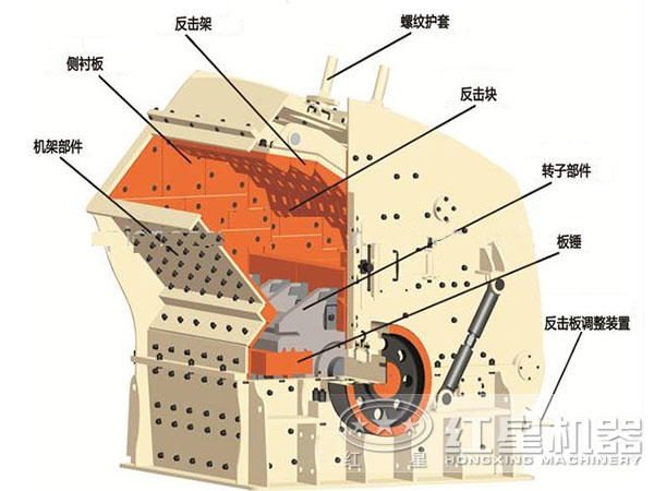 水泥熟料反擊式破碎機結構