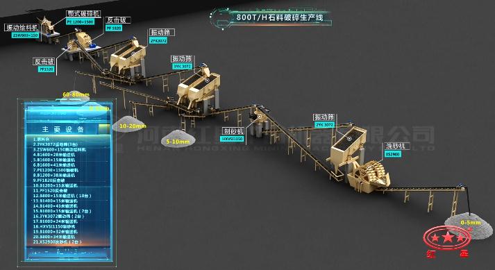 時(shí)產(chǎn)800噸破碎生產(chǎn)線流程圖