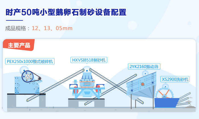 時產(chǎn)50噸制砂設(shè)備配置及流程圖