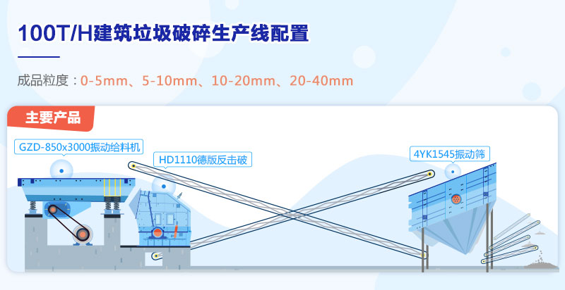 100T/H建筑垃圾破碎生產線流程圖