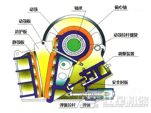 碎石機(jī)結(jié)構(gòu)