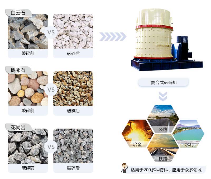 立式破碎機(jī)適用物料