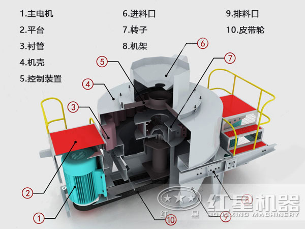 制砂機結(jié)構(gòu)圖