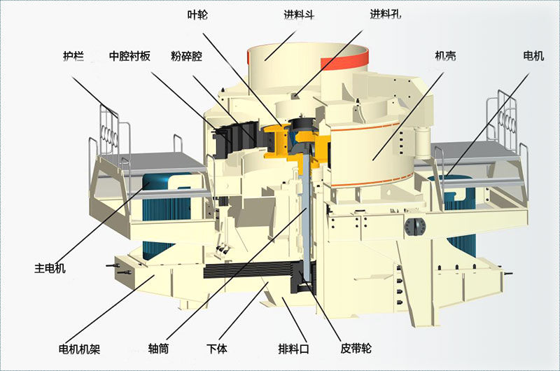 石子制砂機(jī)結(jié)構(gòu)圖
