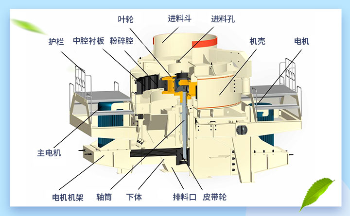 制砂機結(jié)構(gòu)圖