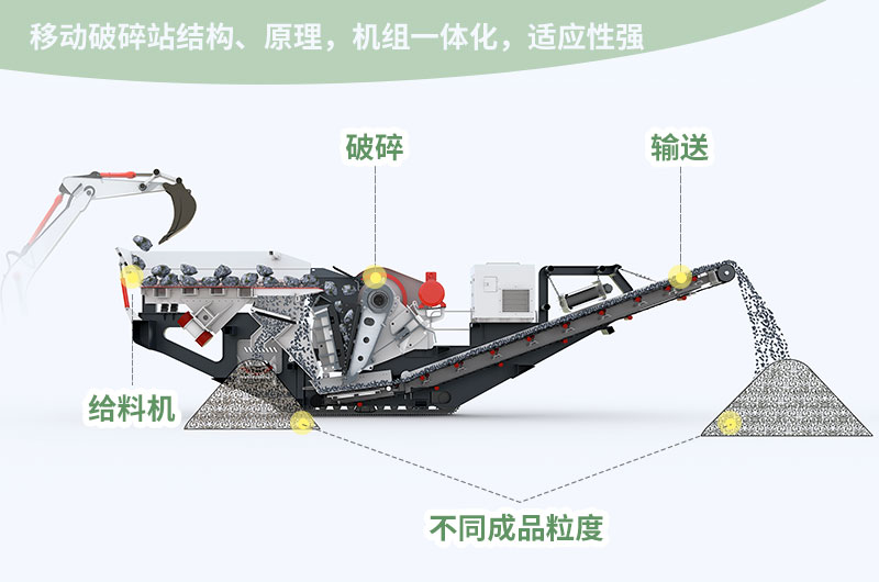 移動碎石機(jī)作業(yè)流程