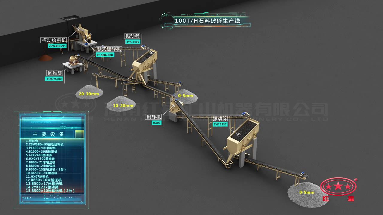 以制砂為主的碎石生產(chǎn)線(xiàn)流程