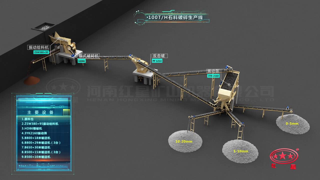以破碎為主的碎石生產(chǎn)線(xiàn)