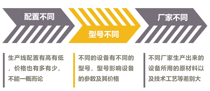 影響時產(chǎn)300噸的制砂機價格的因素較多