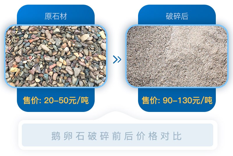 經過移動砂石破碎機處理后的石料價格翻倍，投資前景可期