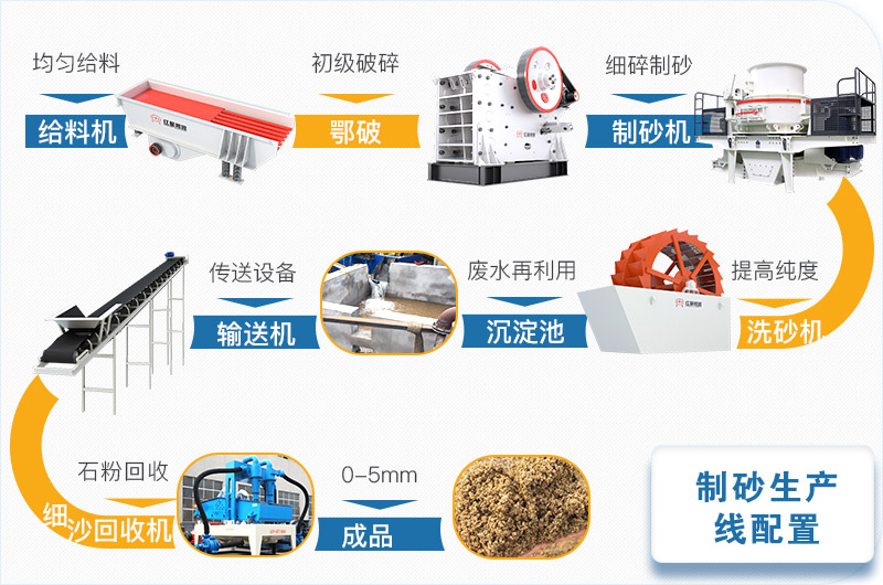 制砂機(jī)整套設(shè)備流程