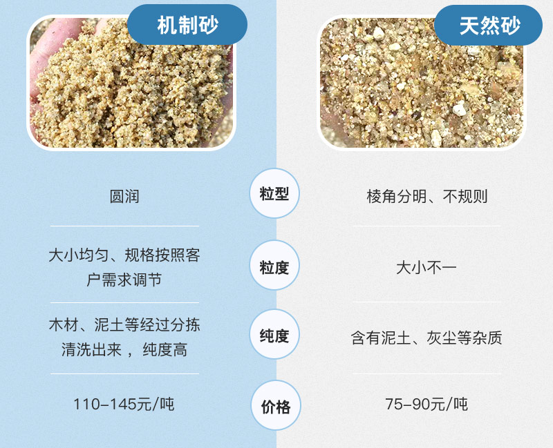 機(jī)制砂與天然砂對(duì)比圖