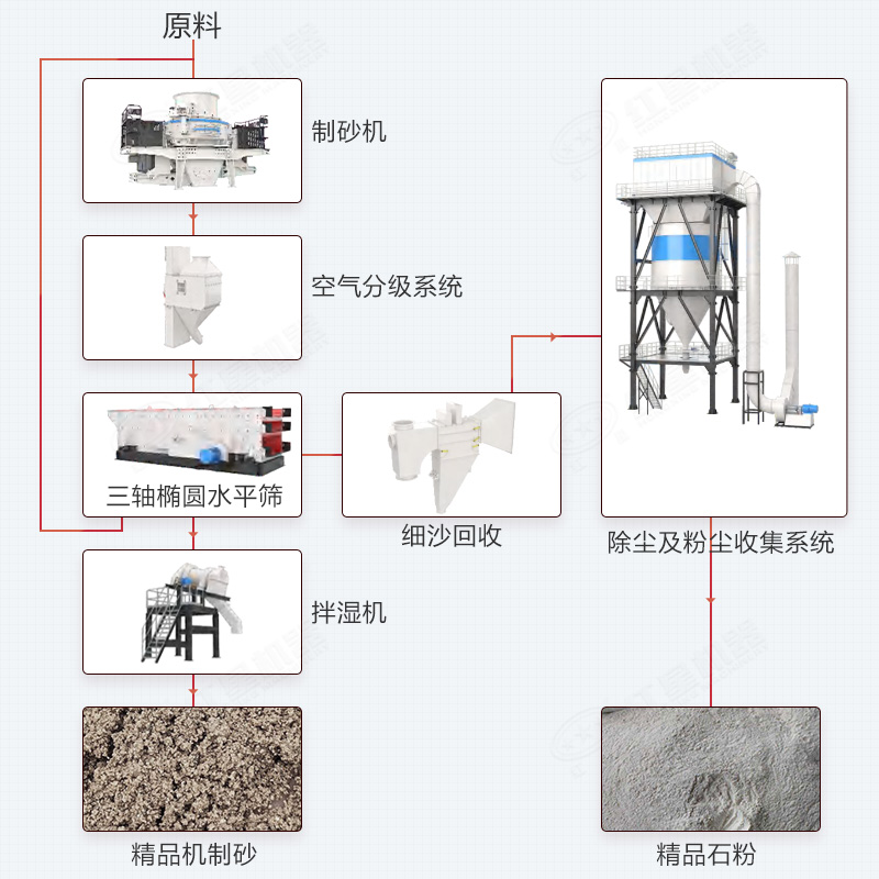 制砂樓成品優(yōu)質(zhì)